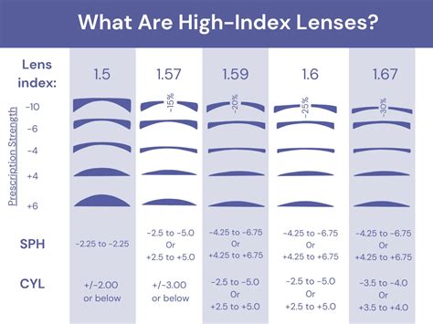 eyewear index|cheap high index prescription glasses.